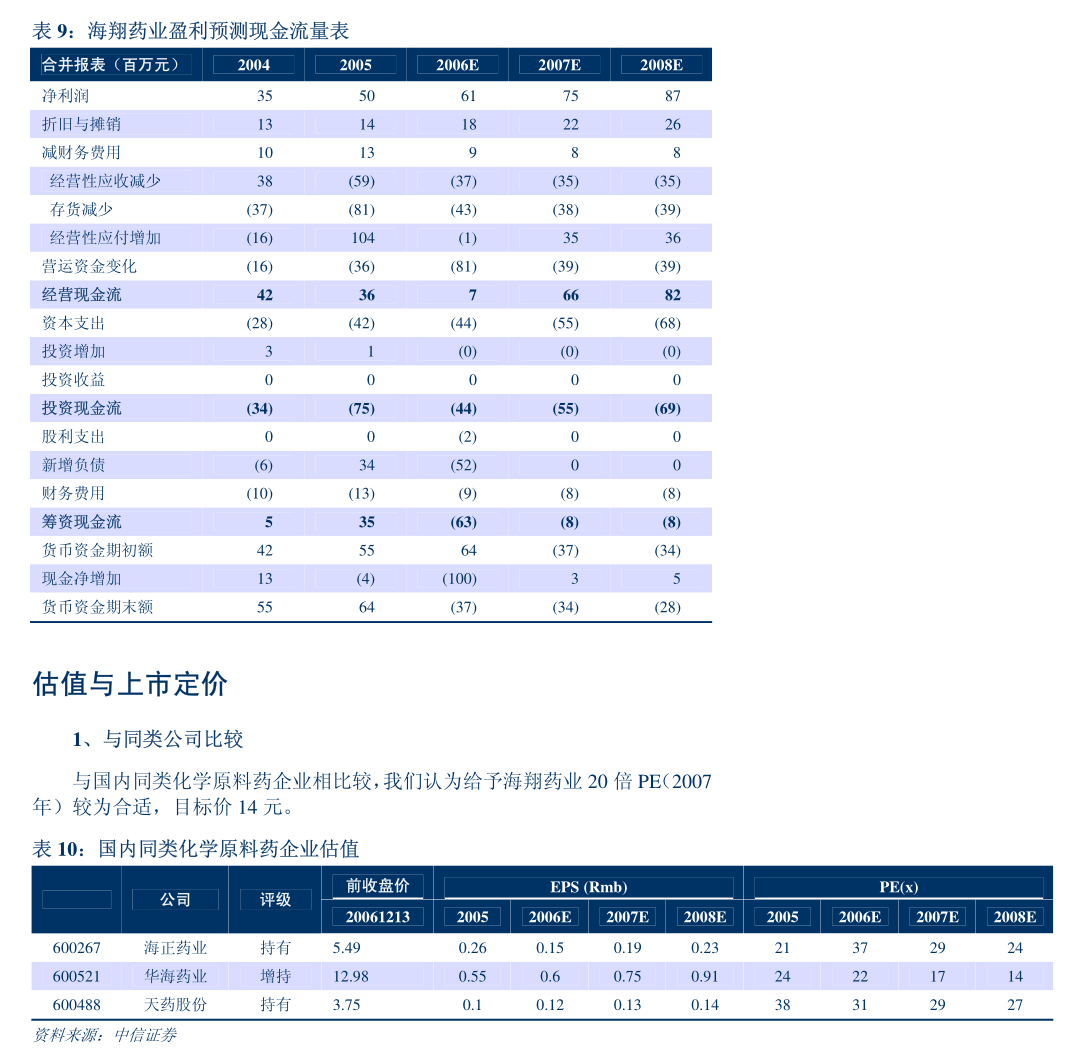 甘肃能化投资设立全资子公司 进军环境保护专用设备制造领域